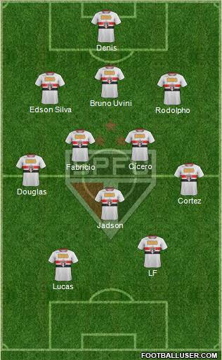 São Paulo FC Formation 2012