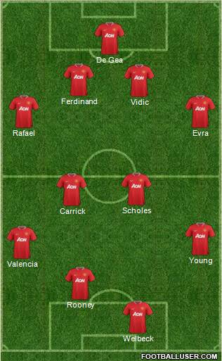 Manchester United Formation 2012