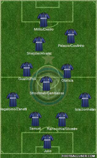 F.C. Internazionale Formation 2012