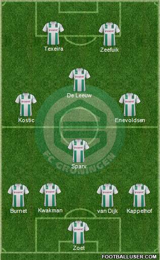 FC Groningen Formation 2012