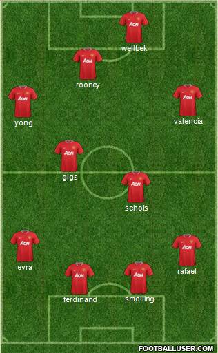 Manchester United Formation 2012