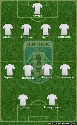 Shinnik Yaroslavl Formation 2012