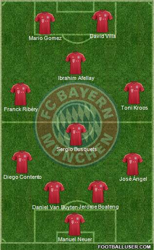 FC Bayern München Formation 2012