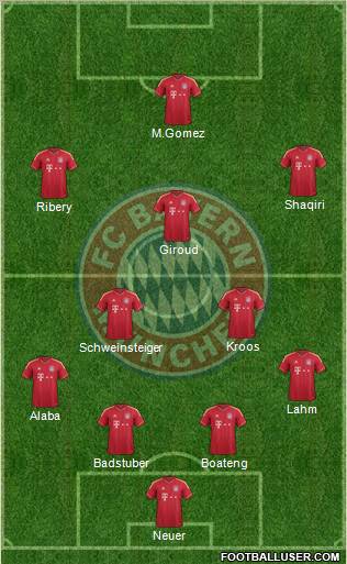 FC Bayern München Formation 2012