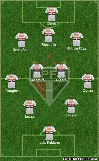 São Paulo FC Formation 2012