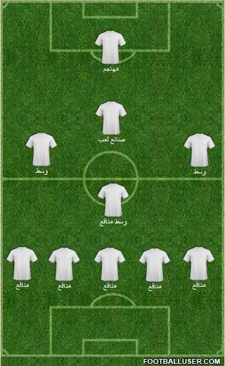 Dream Team Formation 2012