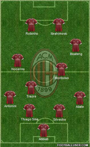 A.C. Milan Formation 2012