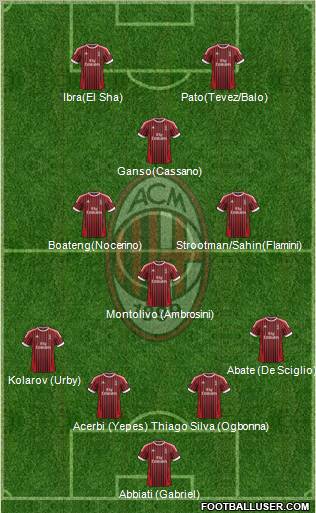 A.C. Milan Formation 2012