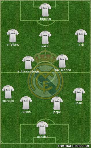 Real Madrid C.F. Formation 2012