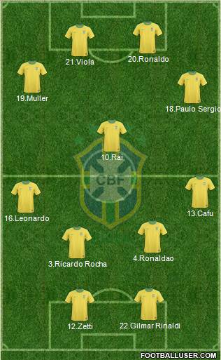 Brazil Formation 2012