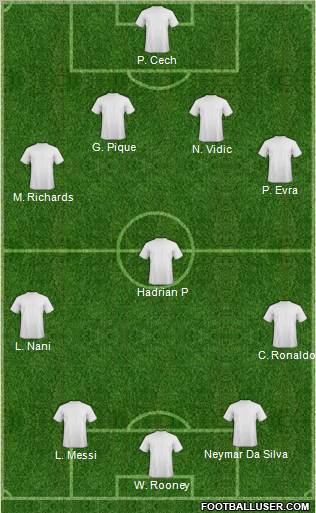 Dream Team Formation 2012