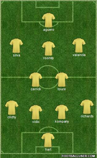 Dream Team Formation 2012