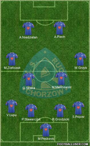 Ruch Chorzow Formation 2012