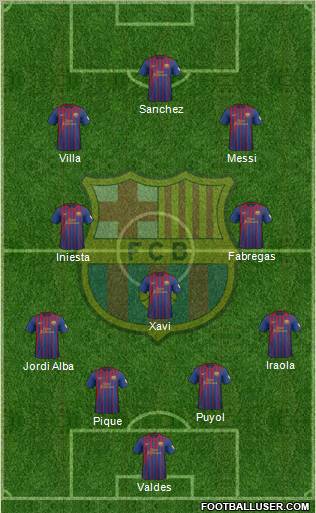 F.C. Barcelona Formation 2012