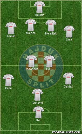 HNK Hajduk Formation 2012