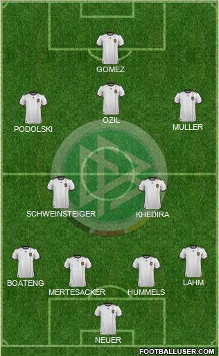 Germany Formation 2012