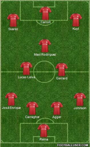 Liverpool Formation 2012