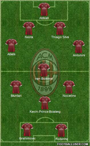 A.C. Milan Formation 2012