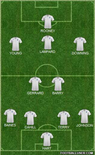 England Formation 2012