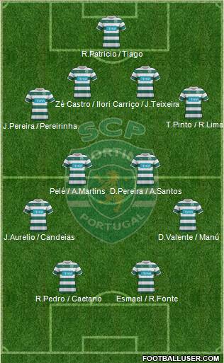 Sporting Clube de Portugal - SAD Formation 2012