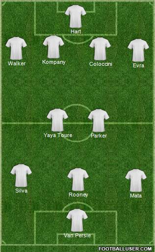 Dream Team Formation 2012