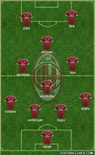 A.C. Milan Formation 2012