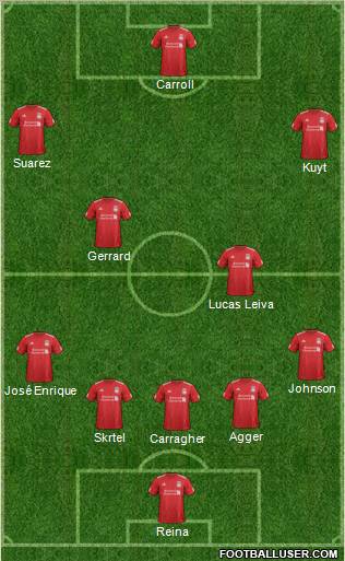 Liverpool Formation 2012