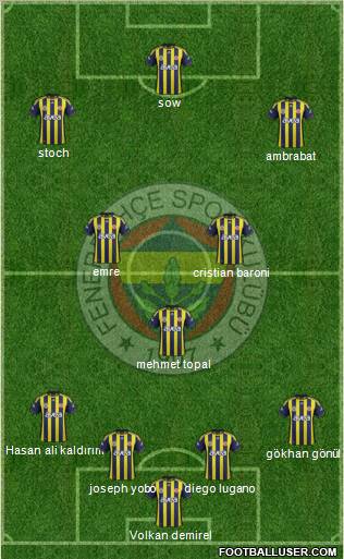 Fenerbahçe SK Formation 2012