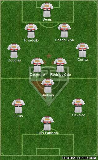 São Paulo FC Formation 2012