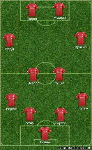 Liverpool Formation 2012