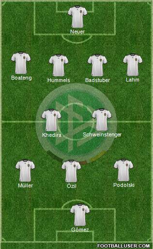 Germany Formation 2012