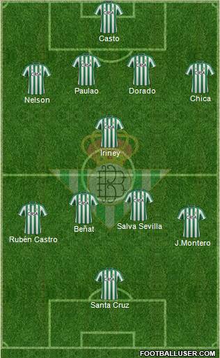 Real Betis B., S.A.D. Formation 2012