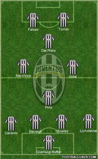 Juventus Formation 2012