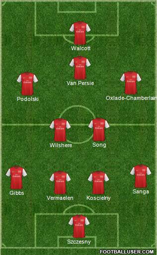 Arsenal Formation 2012