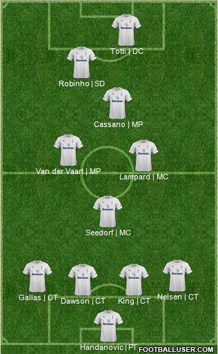 Tottenham Hotspur Formation 2012