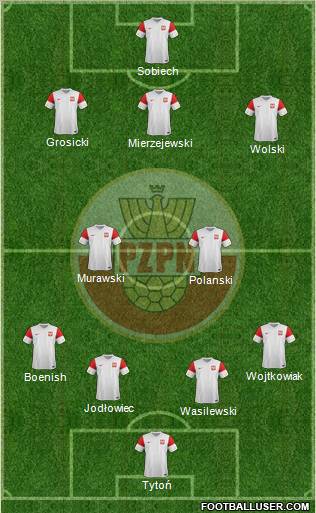 Poland Formation 2012