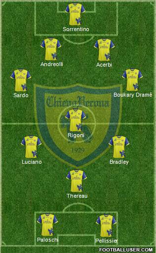 Chievo Verona Formation 2012