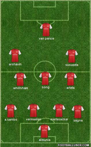 Arsenal Formation 2012