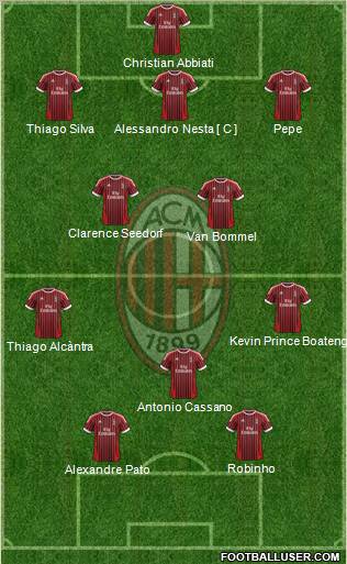 A.C. Milan Formation 2012