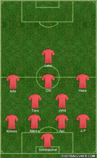 Dream Team Formation 2012