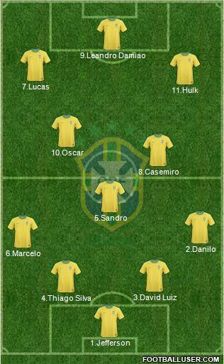 Brazil Formation 2012