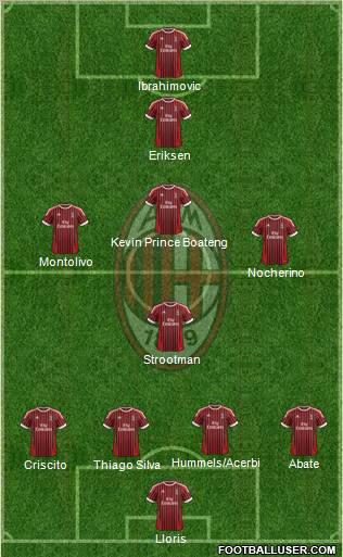 A.C. Milan Formation 2012