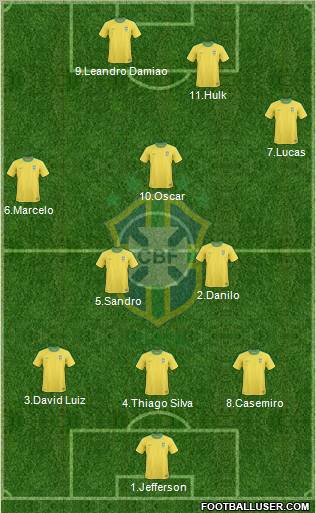 Brazil Formation 2012