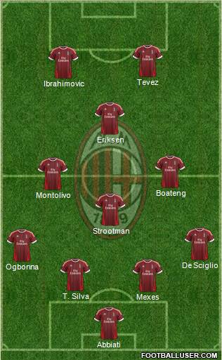 A.C. Milan Formation 2012