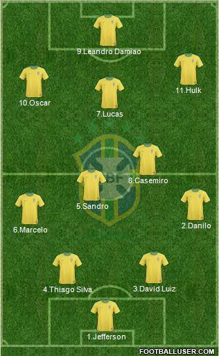 Brazil Formation 2012