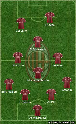 A.C. Milan Formation 2012