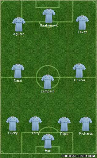 Manchester City Formation 2012