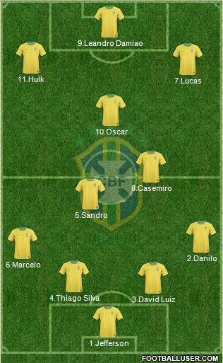 Brazil Formation 2012