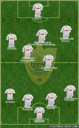 Anzhi Makhachkala Formation 2012