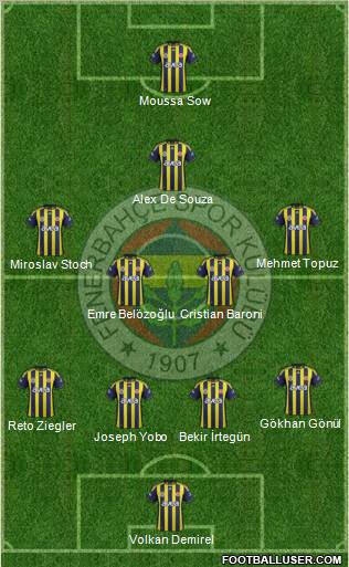 Fenerbahçe SK Formation 2012